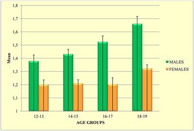 The Blurred Future of Adolescent Gamblers: Impulsivity, Time Horizon, and Emotional Distress